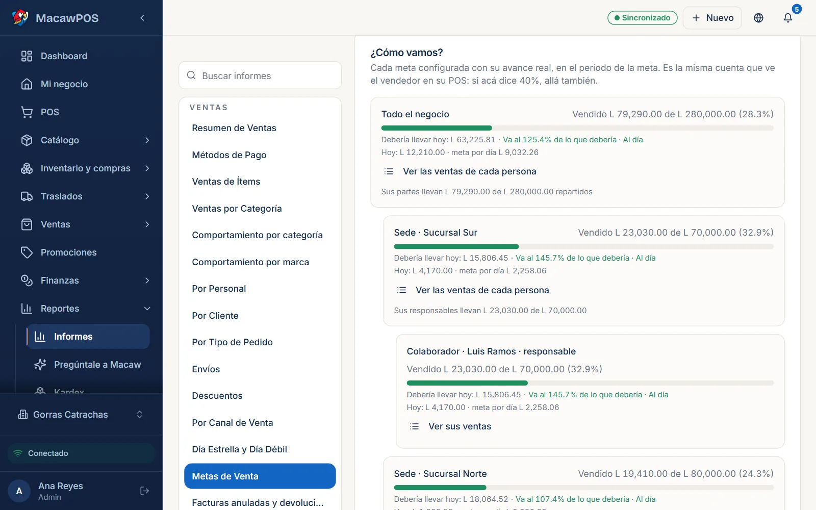 Informe «¿Cómo vamos?» de Macaw Suite: la meta del negocio y la de cada sucursal y persona, con lo que deberían llevar hoy.
